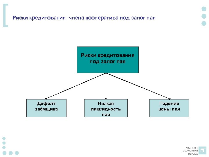 [ Риски кредитования члена кооператива под залог пая Риски кредитования под залог пая Дефолт