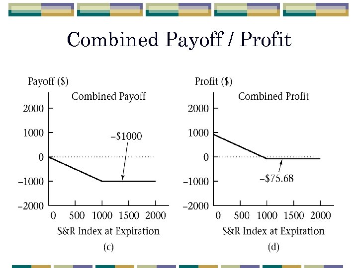 Combined Payoff / Profit 11 