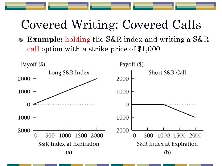 Covered Writing: Covered Calls Example: holding the S&R index and writing a S&R call
