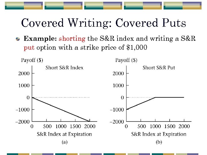 Covered Writing: Covered Puts Example: shorting the S&R index and writing a S&R put