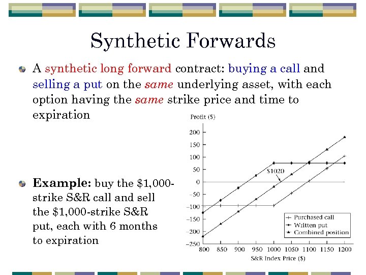 Synthetic Forwards A synthetic long forward contract: buying a call and selling a put