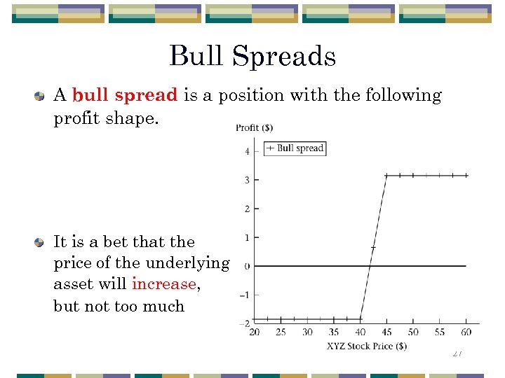 Bull Spreads A bull spread is a position with the following profit shape. It