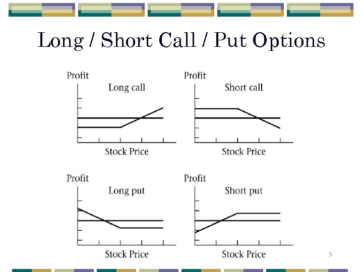 Long / Short Call / Put Options 3 