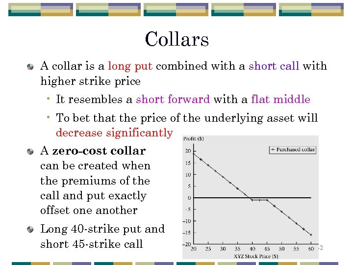 Collars A collar is a long put combined with a short call with higher