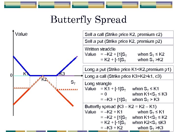Butterfly Spread Value Sell a call (Strike price K 2, premium c 2) Sell