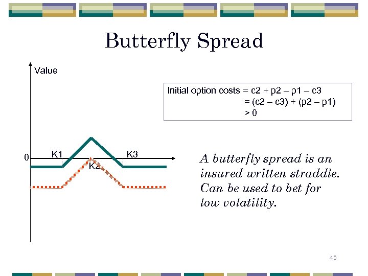 Butterfly Spread Value Initial option costs = c 2 + p 2 – p