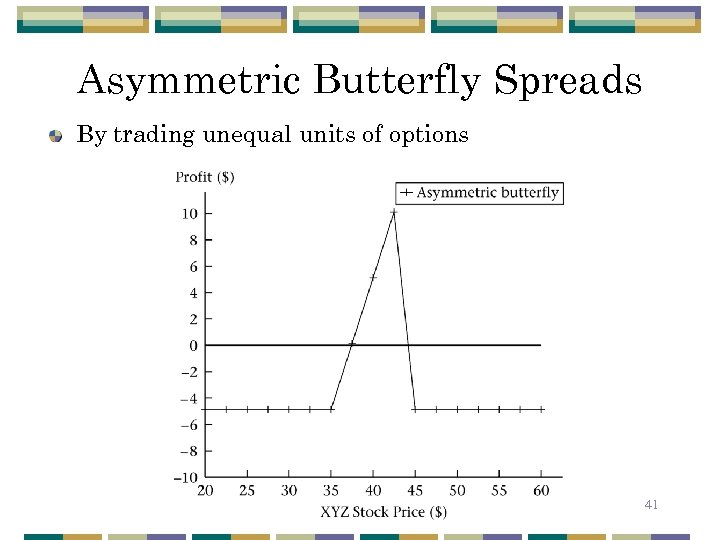 Asymmetric Butterfly Spreads By trading unequal units of options 41 