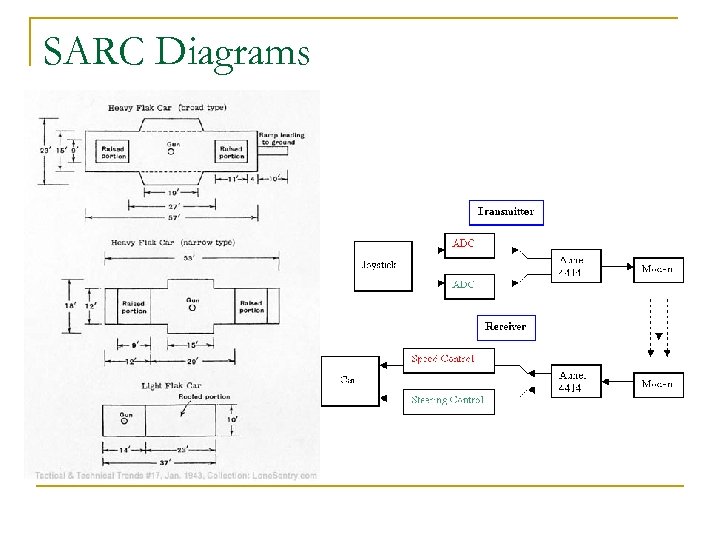 SARC Diagrams 