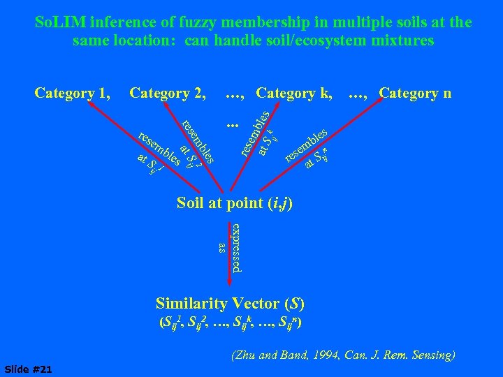 So. LIM inference of fuzzy membership in multiple soils at the same location: can