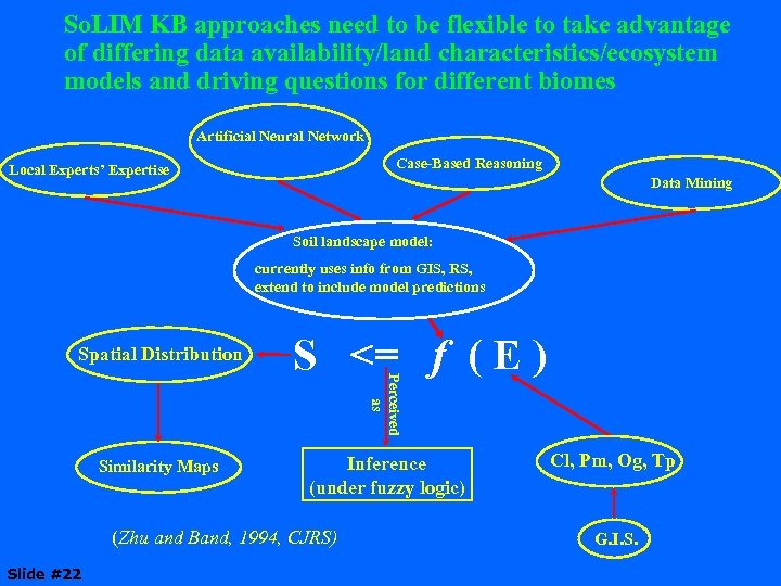 So. LIM KB approaches need to be flexible to take advantage of differing data