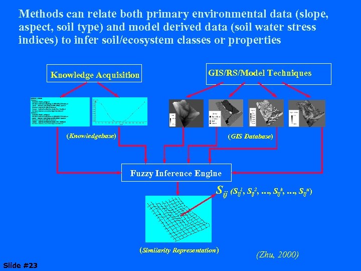 Methods can relate both primary environmental data (slope, aspect, soil type) and model derived
