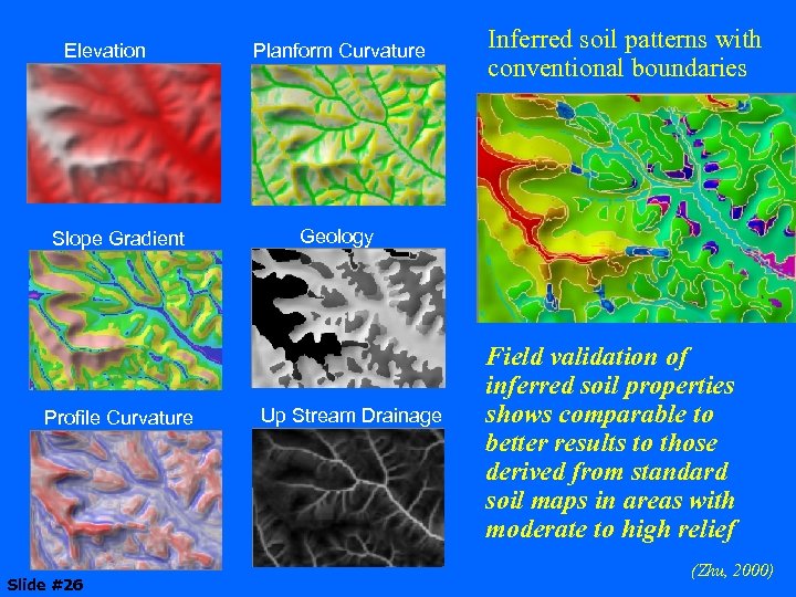 Elevation Slope Gradient Profile Curvature Slide #26 Planform Curvature Inferred soil patterns with conventional