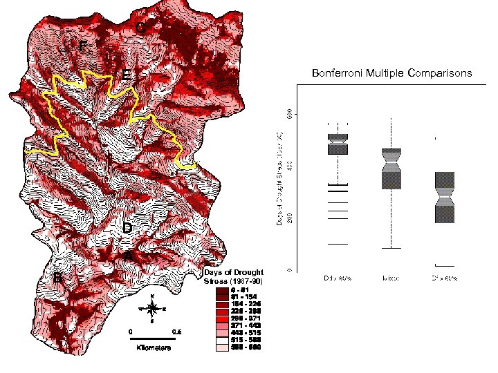 Bonferroni Multiple Comparisons Days of Drought Stress (1987 -90) Slide #29 