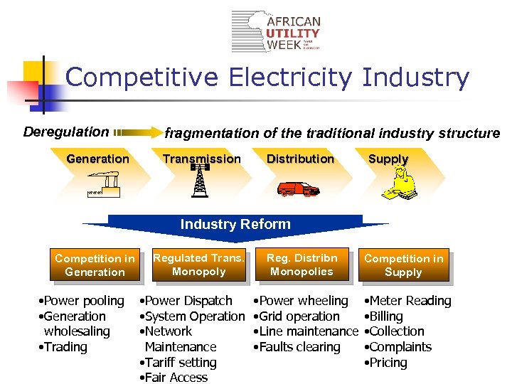 Competitive Electricity Industry Deregulation Generation fragmentation of the traditional industry structure Transmission Distribution Supply