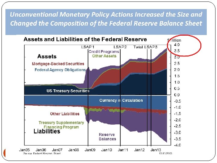 4. b. FED’s new procedure … results of 41 