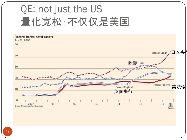 QE: not just the US 量化宽松：不仅仅是美国 日本央行 欧盟 美联储 英国央行 43 