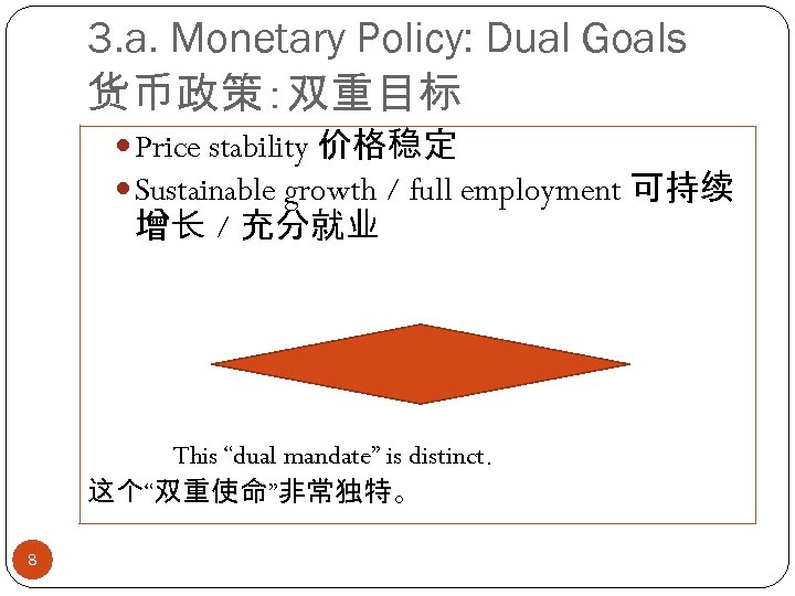 3. a. Monetary Policy: Dual Goals 货币政策：双重目标 Price stability 价格稳定 Sustainable growth / full