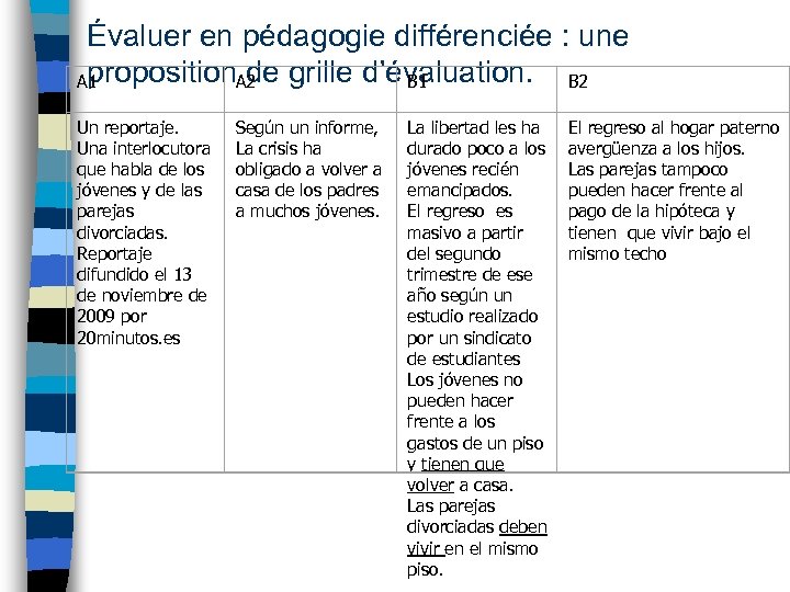 Évaluer en pédagogie différenciée : une proposition de grille d’évaluation. B 2 A 1