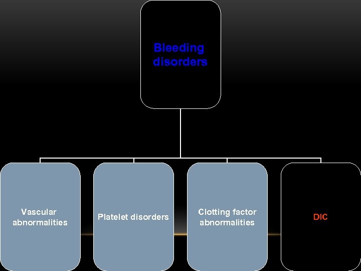 Bleeding disorders Vascular abnormalities Platelet disorders Clotting factor abnormalities DIC 