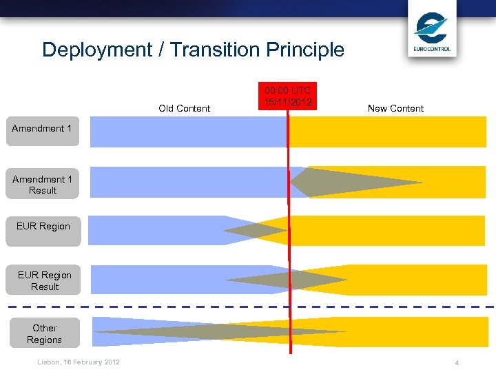 Deployment / Transition Principle Old Content 00: 00 UTC 15/11/2012 New Content Amendment 1