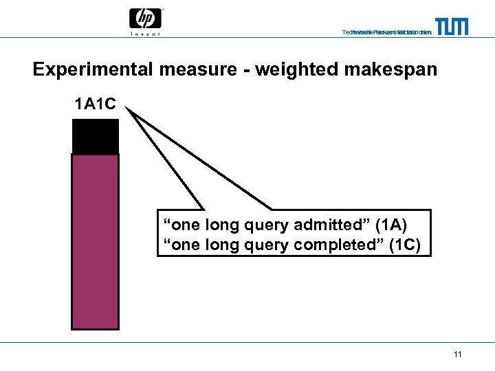 Technische Universität München Hewlett-Packard Laboratories Experimental measure - weighted makespan 1 A 1 C