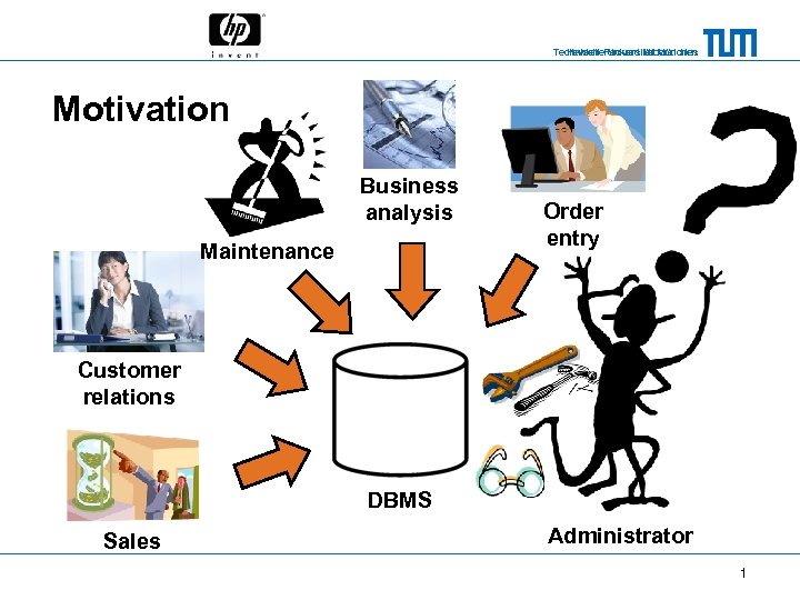 Technische Universität München Hewlett-Packard Laboratories Motivation Business analysis Maintenance Order entry Customer relations DBMS