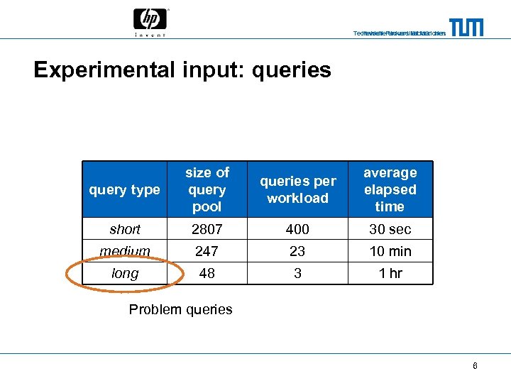 Technische Universität München Hewlett-Packard Laboratories Experimental input: queries query type size of query pool