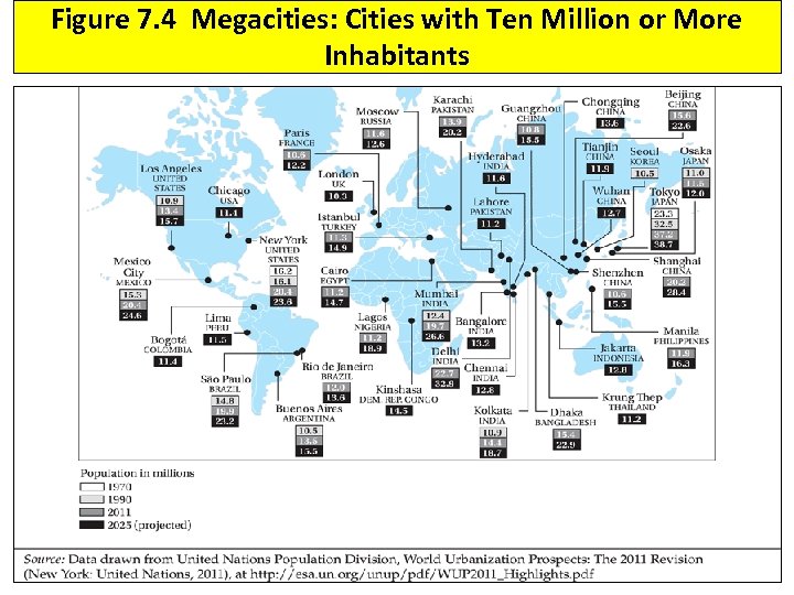 Figure 7. 4 Megacities: Cities with Ten Million or More Inhabitants 