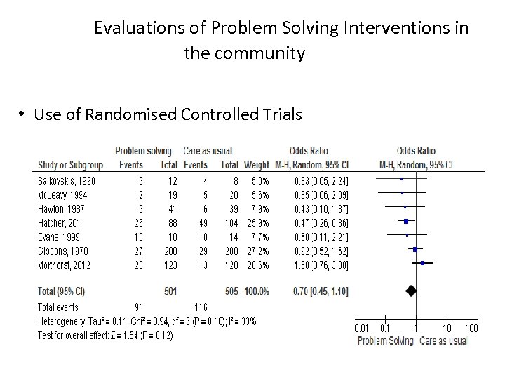 Evaluations of Problem Solving Interventions in the community • Use of Randomised Controlled Trials