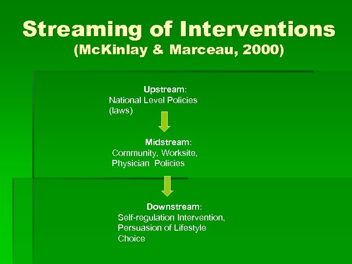 Streaming of Interventions (Mc. Kinlay & Marceau, 2000) Upstream: National Level Policies (laws) Midstream: