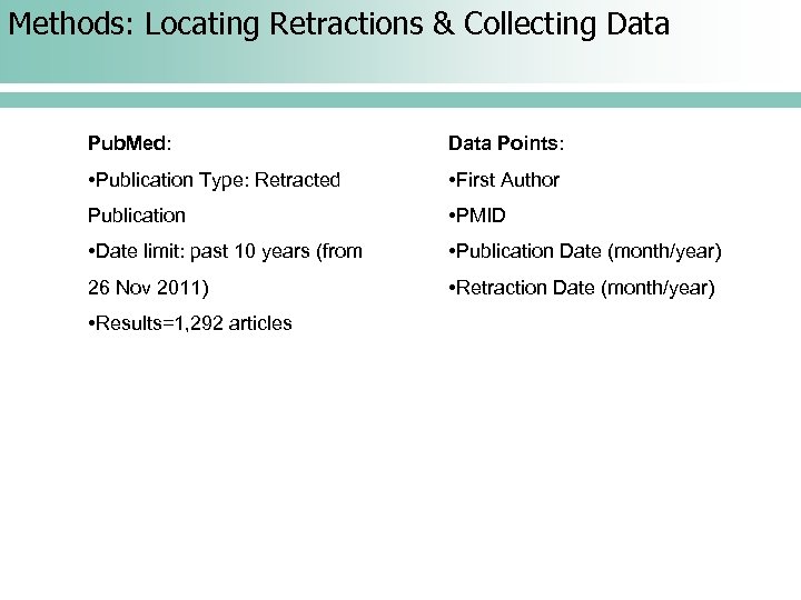 Methods: Locating Retractions & Collecting Data Pub. Med: Data Points: • Publication Type: Retracted