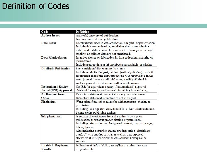 Definition of Codes 