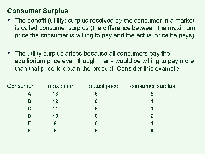 Consumer Surplus • The benefit (utility) surplus received by the consumer in a market