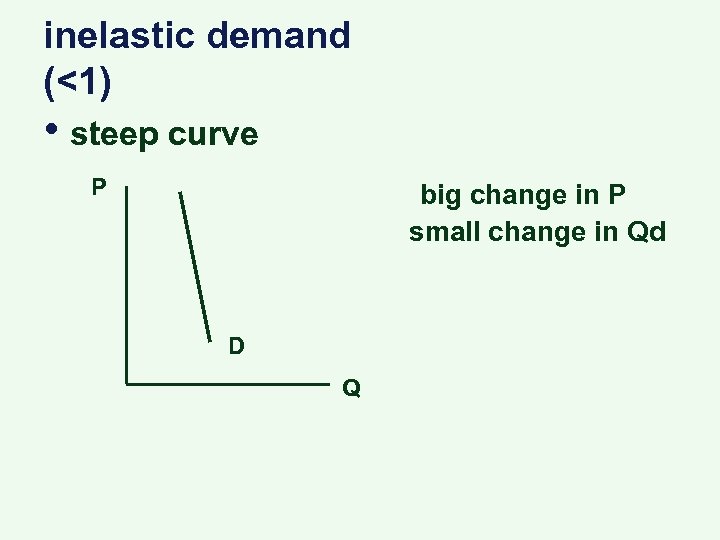 inelastic demand (<1) • steep curve P big change in P small change in