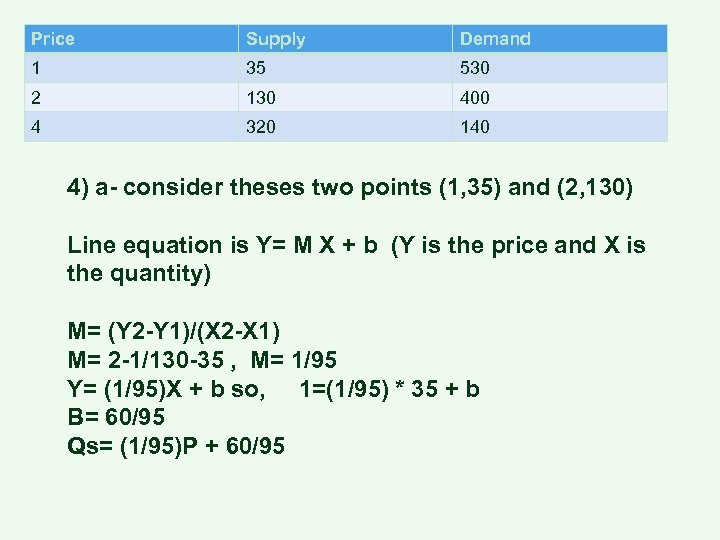 Price Supply Demand 1 35 530 2 130 400 4 320 140 4) a-