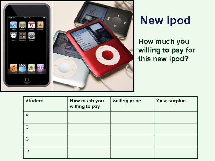 New ipod How much you willing to pay for this new ipod? Student A