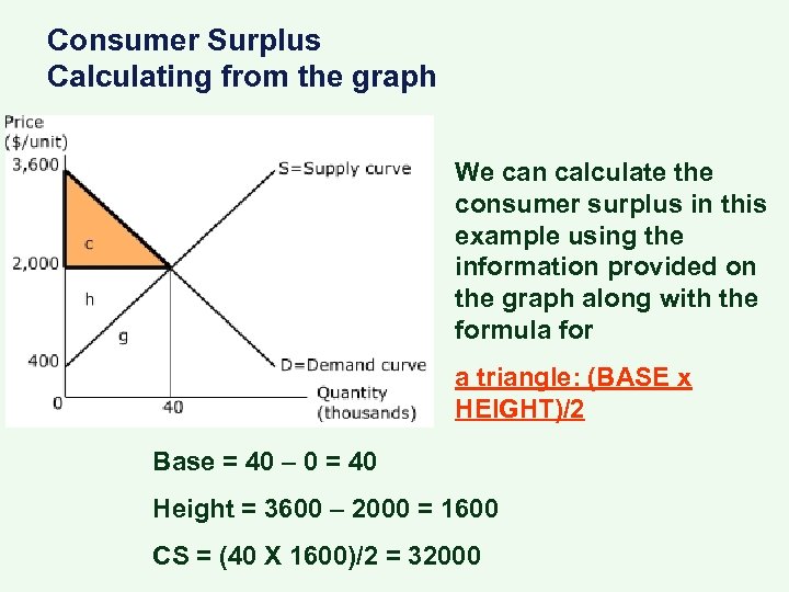 Consumer Surplus Calculating from the graph We can calculate the consumer surplus in this