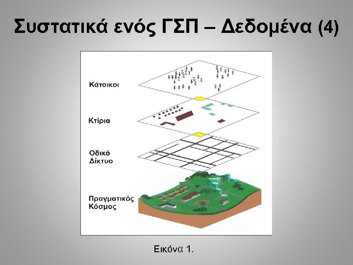 Συστατικά ενός ΓΣΠ – Δεδομένα (4) Εικόνα 1. 