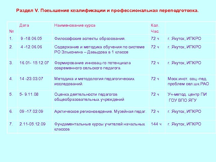 Программа курсов повышения. Названия курсов для учителей начальных классов. Нормы курсов повышения квалификации для учителей-предметников. Названия курсов повышения квалификации ресницы. Наименование курсов.