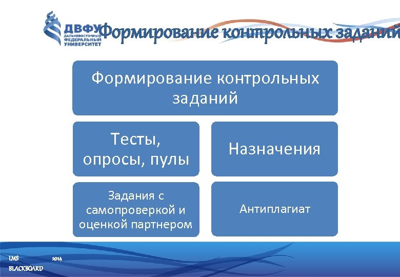 Формирование контрольных заданий Тесты, опросы, пулы Задания с самопроверкой и оценкой партнером LMS BLACKBOARD