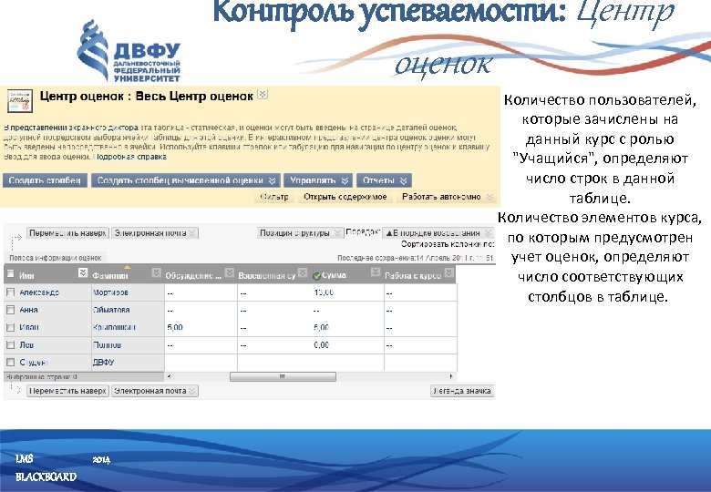 Контроль успеваемости: Центр оценок Количество пользователей, которые зачислены на данный курс с ролью "Учащийся",