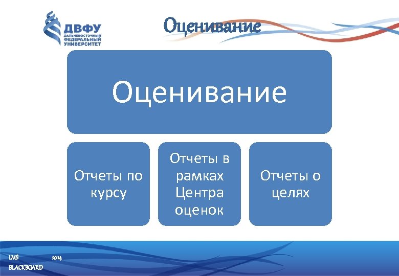 Оценивание Отчеты по курсу LMS BLACKBOARD 2014 Отчеты в рамках Центра оценок Отчеты о