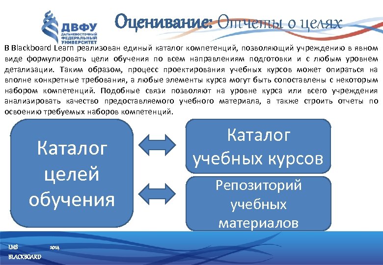 Оценивание: Отчеты о целях В Blackboard Learn реализован единый каталог компетенций, позволяющий учреждению в