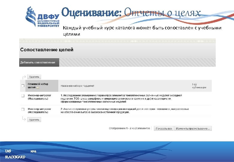Оценивание: Отчеты о целях Каждый учебный курс каталога может быть сопоставлен с учебными целями