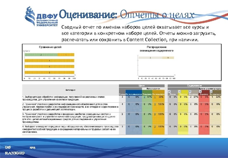 Оценивание: Отчеты о целях Сводный отчет по именам наборов целей охватывает все курсы и