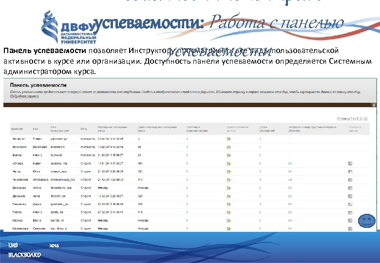 успеваемости: Работа с панелью успеваемости Панель успеваемости позволяет Инструктору просматривать все виды пользовательской активности