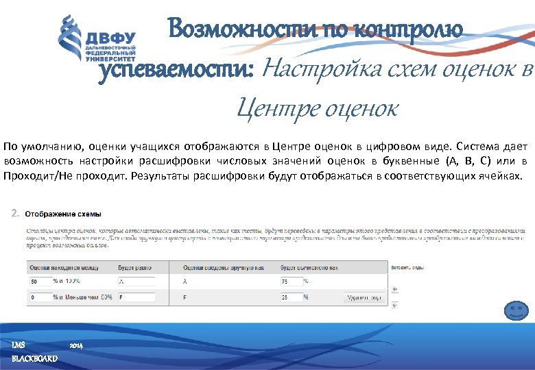 Возможности по контролю успеваемости: Настройка схем оценок в Центре оценок По умолчанию, оценки учащихся