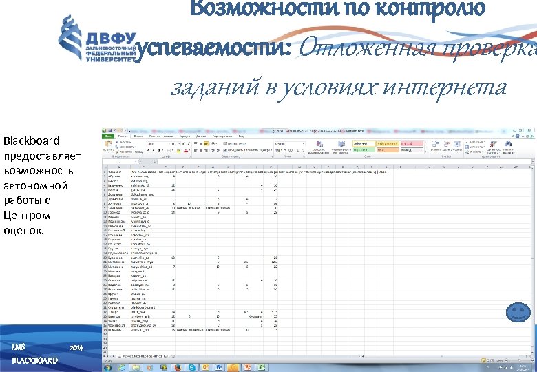 Возможности по контролю успеваемости: Отложенная проверка заданий в условиях интернета Blackboard предоставляет возможность автономной
