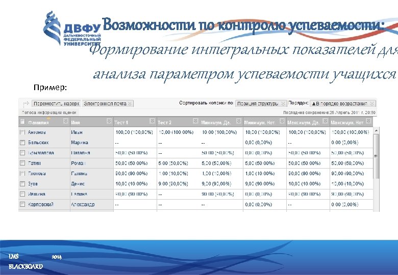 Возможности по контролю успеваемости: Пример: LMS BLACKBOARD 2014 Формирование интегральных показателей для анализа параметром