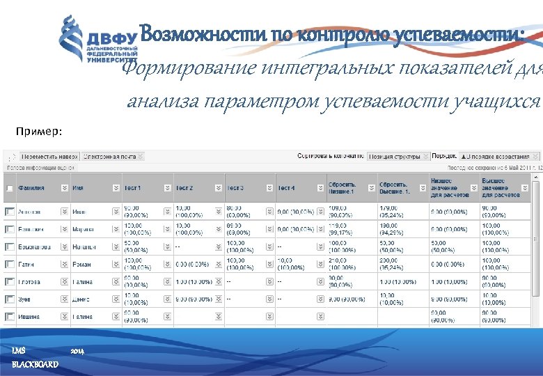 Возможности по контролю успеваемости: Формирование интегральных показателей для анализа параметром успеваемости учащихся Пример: LMS